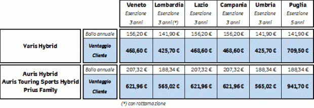 bollo_auto_elettriche