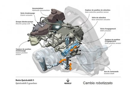 Schema cambio automatico smart