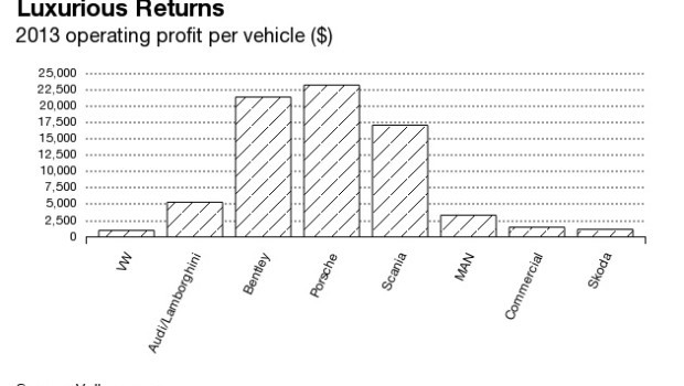 Margine_operativo_VW_per_marchio-620x350.jpg