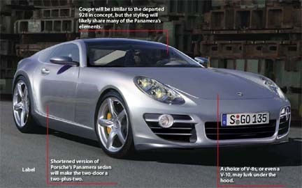 Nuova Porsche 928: in arrivo nel 2011?