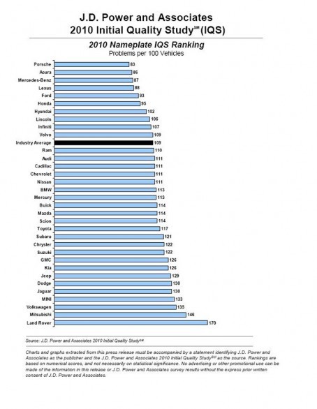  - j.d._power_2010_1