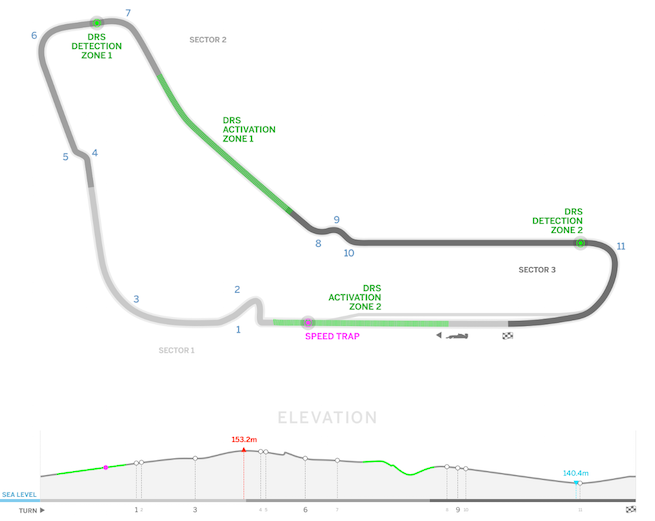 Circuito Monza