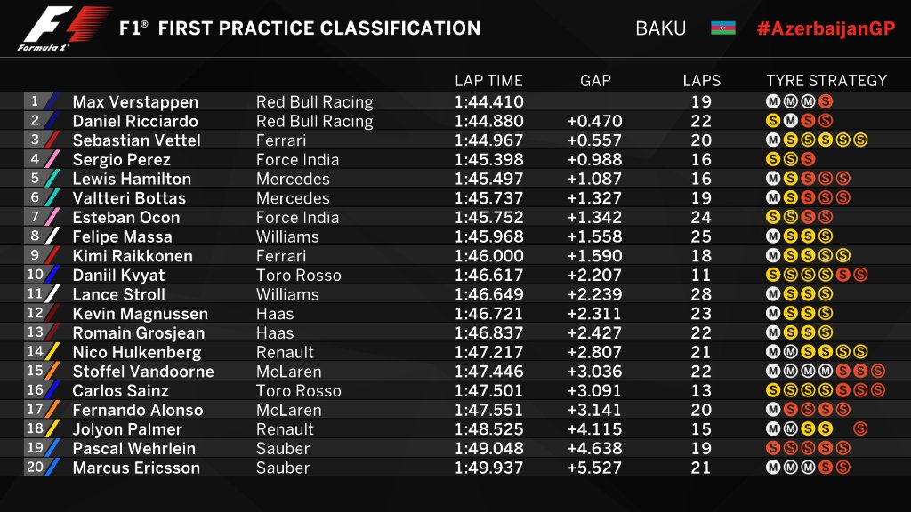 Libere 1 Baku 2017