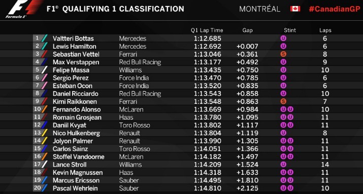 gp-canada-f1-2017-q1.jpg