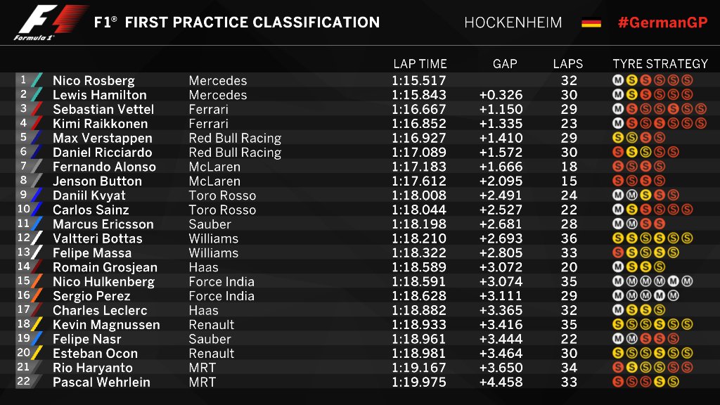 Tempi libere 1 Germania