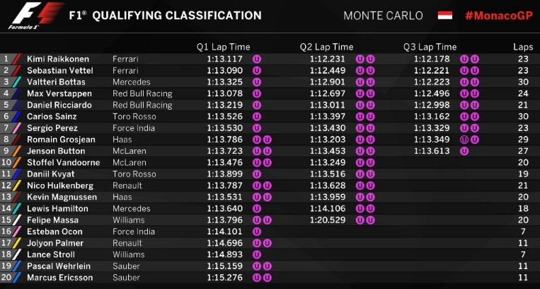 gp-montecarlo-2017-tempi-q3.jpg