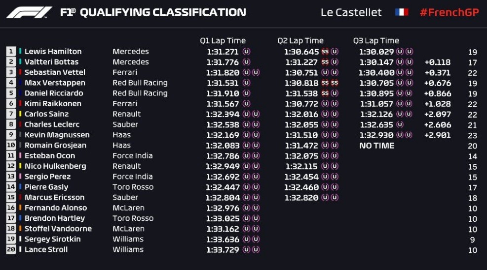 GP Francia 2018 - Q3