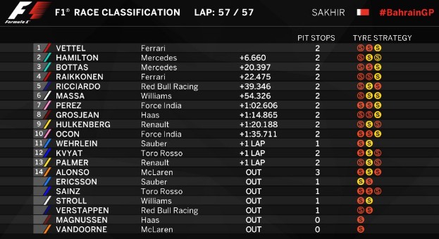 bahrain-classifica-finale.jpg