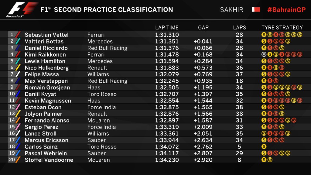 Libere 2 Bahrain