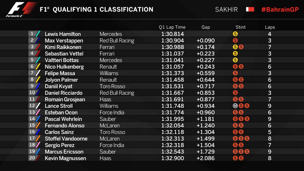 f1-barhain-2017-q1.jpg