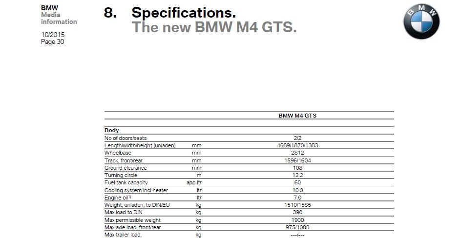 bmw-m4-gts-scheda-tecnica