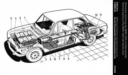 80 anni automobili BMW