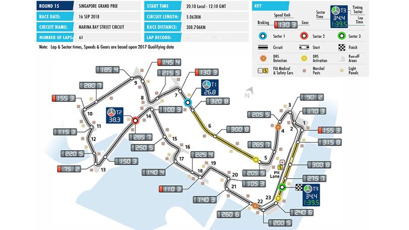 Formula 1 - GP Singapore 2018 - Circuito