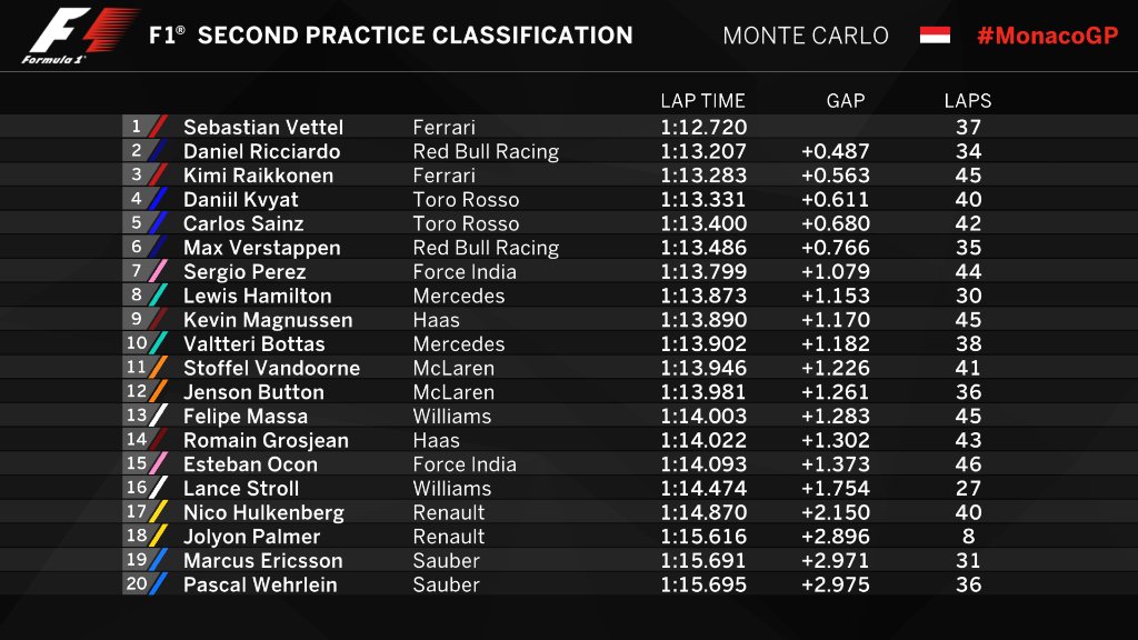 Libere 2 Monaco 2017