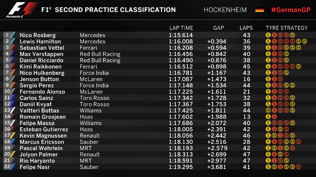 Tempi libere 2 Germania