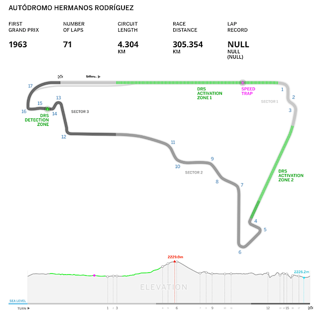 Gran Premio Messico 2015 circuito