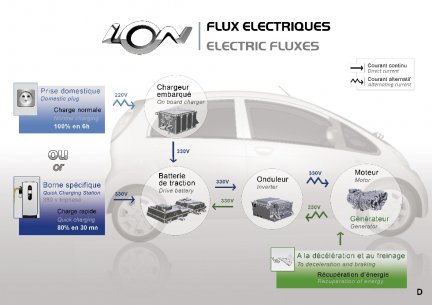 La figura illustra i flussi dell'energia elettrica all'interno della iOn