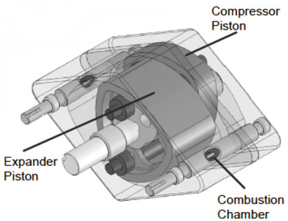 HEHC - Nuovo Schema di motore rotativo