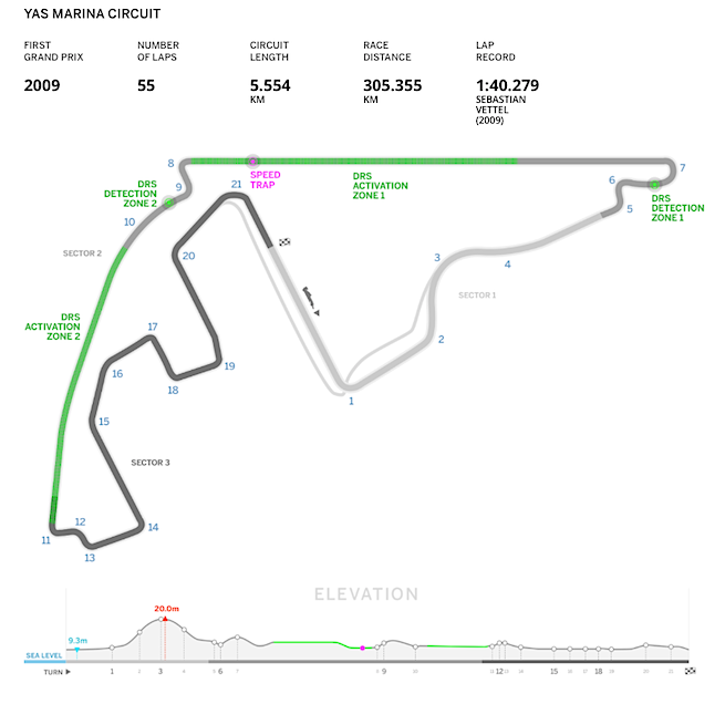 F1 GP Abu Dhabi 2015 circuito e diretta