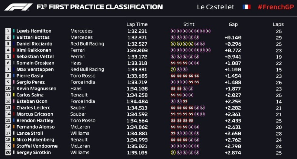 GP Francia 2018 - libere 1