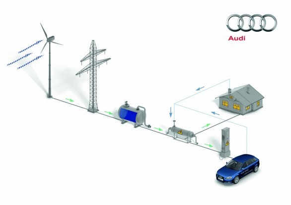 Audi Balanced Mobility: e-gas project per la futura gamma metano TCNG