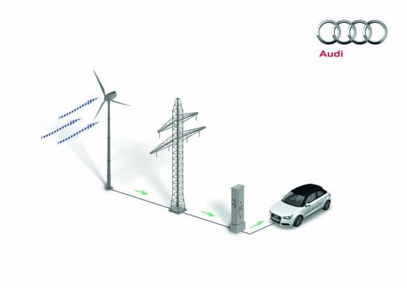 Audi Balanced Mobility: e-gas project per la futura gamma metano TCNG