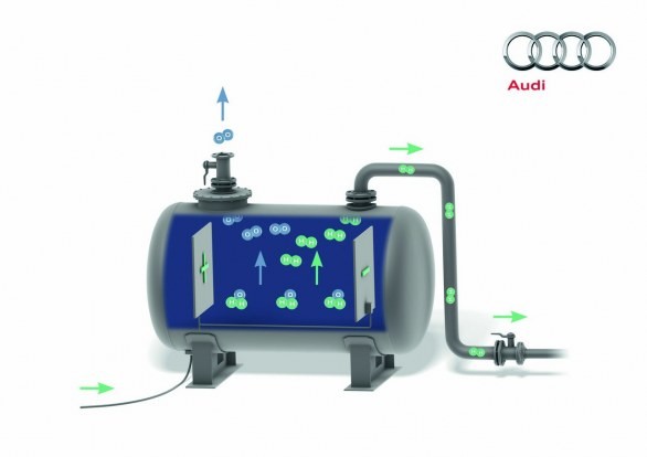 Audi Balanced Mobility: e-gas project per la futura gamma metano TCNG