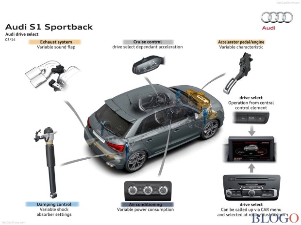 Audi S1 Sportback