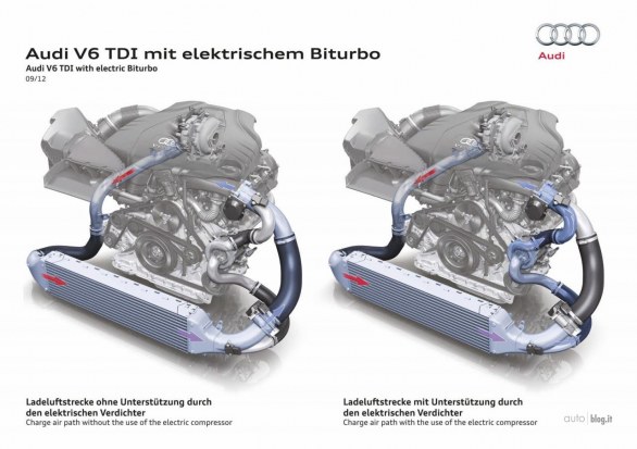 Audi V6 TDI electric biturbo