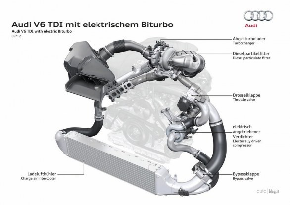 Audi V6 TDI electric biturbo