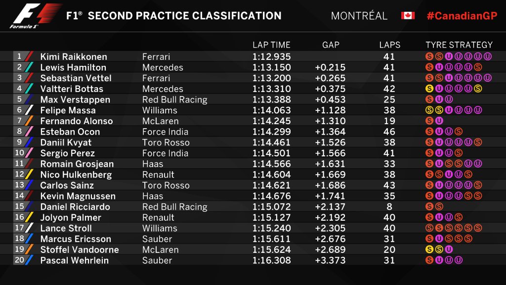 F1 Canada Prove Libere 2