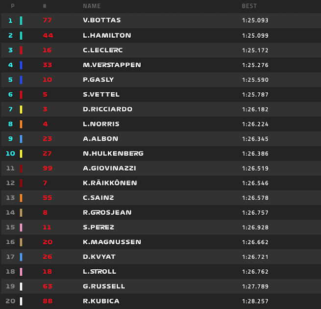 Classifica Q1 GP Gran Bretagna 2019 Silverstone