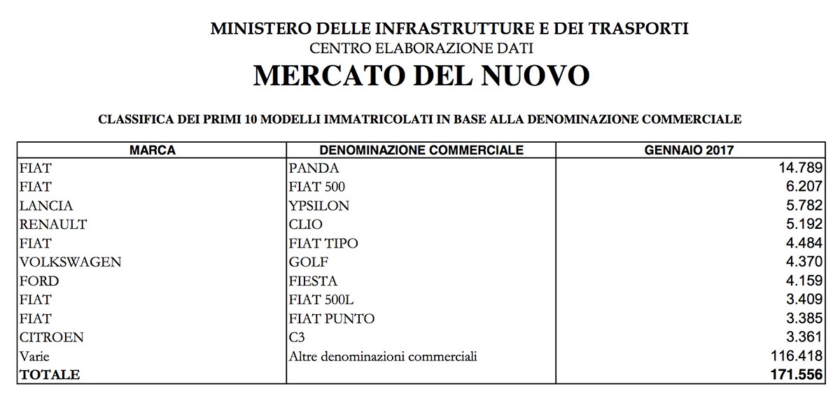 gennaio2017_top_10.jpg