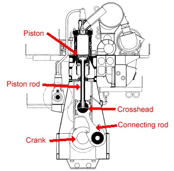 Wartsila-Sulzer RTA96-C