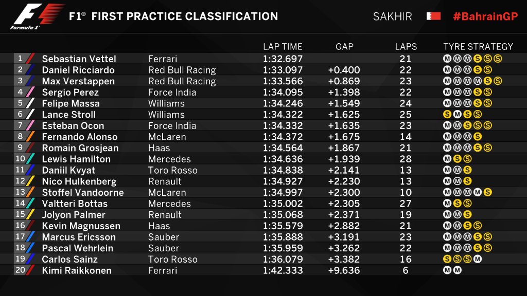 Libere 1 Bahrain 2017