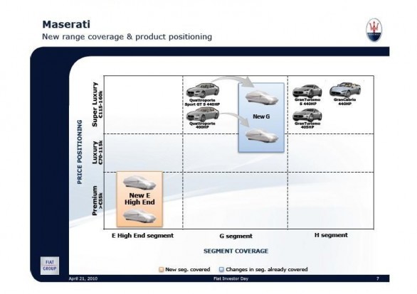 Conferenza Piano Industriale Fiat 2010-2014 - Le novità Ferrari e Maserati