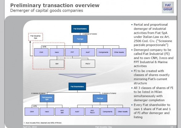 Conferenza Piano Industriale Fiat - entro il 2010 lo Spin-off del settore Auto