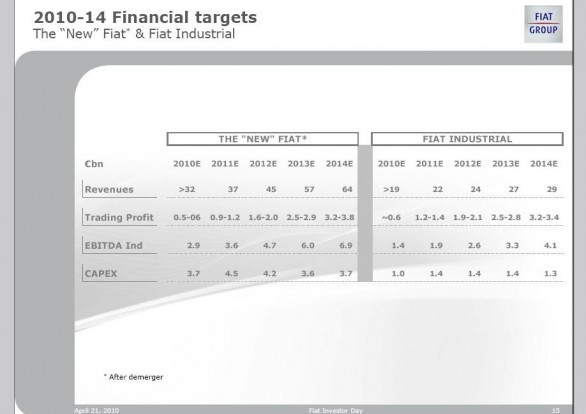 Conferenza Piano Industriale Fiat - entro il 2010 lo Spin-off del settore Auto