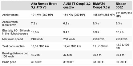 Technical data