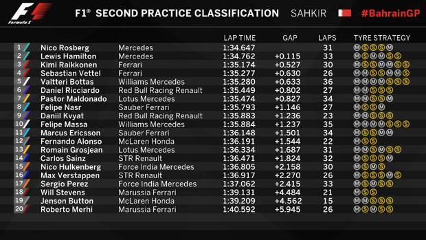 I distacchi della FP2