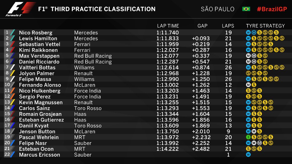 Libere 3 Brasile 2016