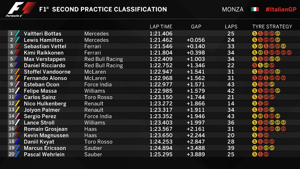 Libere 2 Monza 2017