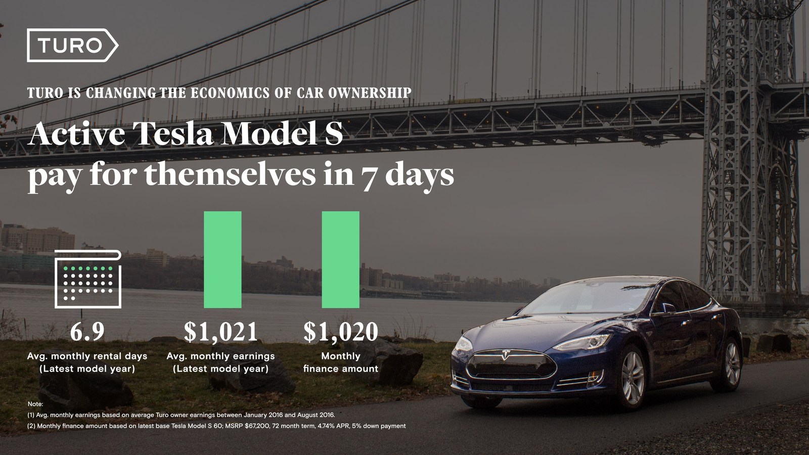 Turo car sharing tesla model s