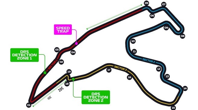 Circuito SPA Francorchamps - F1 GP Belgio 2019