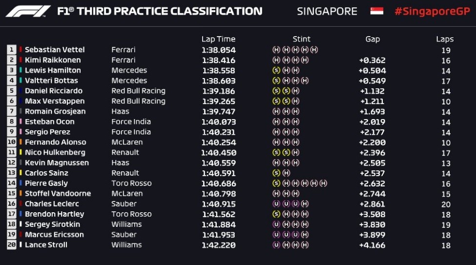 Formula 1 - GP Singapore 2018 - FP3