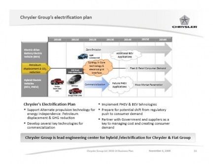 Fiat-Chrysler: ecco come si svolgerà l'integrazione tecnica