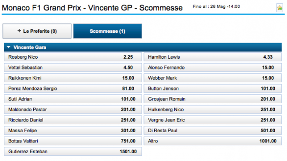 Gp Monaco 2013 - Quote scommesse dopo Pole Position