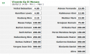 Gp Monaco 2013 - Quote scommesse dopo Pole Position