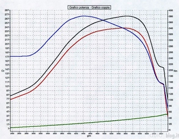 Mazda 3 MPS Test