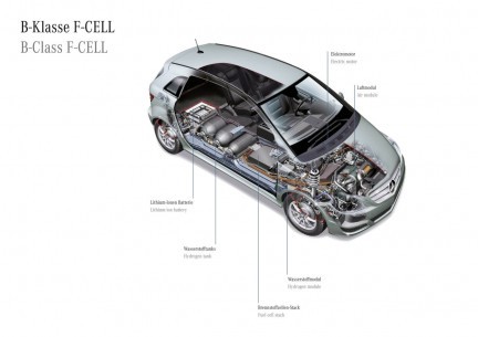 Mercedes Classe B F-Cell